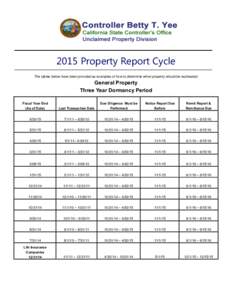 2015 Property Report Cycle The tables below have been provided as examples of how to determine when property should be escheated. General Property Three Year Dormancy Period Fiscal Year End