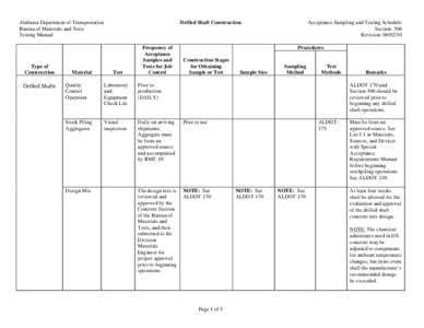 Acceptance sampling / Visual arts / Construction / American Association of State Highway and Transportation Officials / Building materials / Concrete