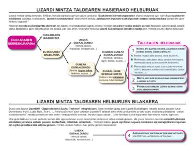 LIZARDI MINTZA TALDEAREN HASIERAKO HELBURUAK  Lizardi mintza taldea sortzean, 1989an, honela planteatu genuen geure jarduera: “Euskararen berreskurapenaren aldeko ekarpena egin nahi dugu euskararen erabilpena sustatuz.