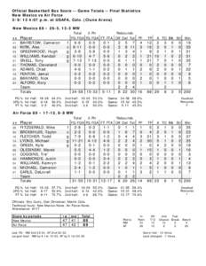 Official Basketball Box Score -- Game Totals -- Final Statistics New Mexico vs Air Force[removed]:07 p.m. at USAFA, Colo. (Clune Arena) New Mexico 88 • 26-5, 13-3 MW ##