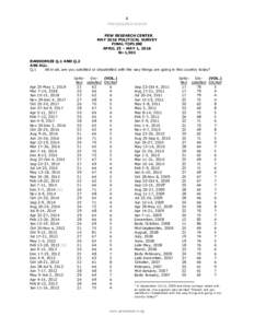 1 PEW RESEARCH CENTER PEW RESEARCH CENTER MAY 2018 POLITICAL SURVEY FINAL TOPLINE APRIL 25 – MAY 1, 2018