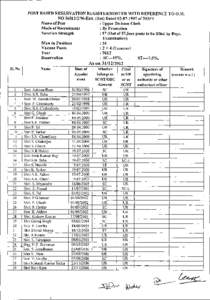 POST BASED RESERVATION REGISTERIROSTER WITH REFERENCE TO O.M. NO 360I2/2/96-Estt. (Res) Dated[removed]of DOPT Name of Post : Upper Division Clerk Mode of Recruitment