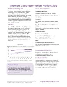 Women’s Representation Nationwide Worldwide Ranking: 98th Levels of Government  The United States ranks 98th worldwide for its