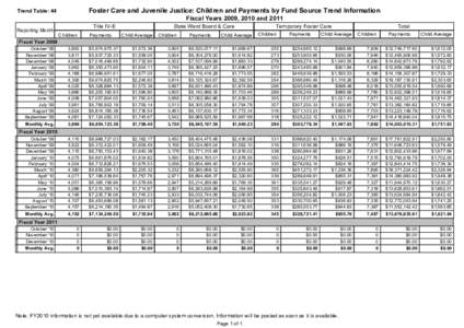 Foster Care and Juvenile Justice: Children and Payments by Fund Source Trend Information  Trend Table: 44 Fiscal Years 2009, 2010 and 2011 Title IV-E