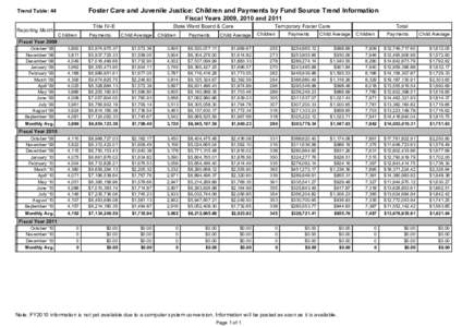 Demographics of Russia