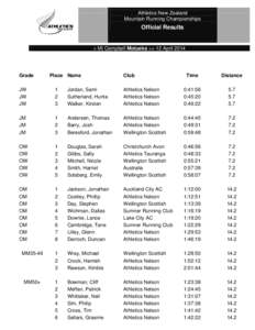 Athletics New Zealand Mountain Running Championships Official Results  > Mt Campbell Motueka >> 12 April 2014