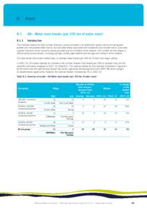 8	Asset  8.1 A8—Water main breaks (per 100 km of water main)