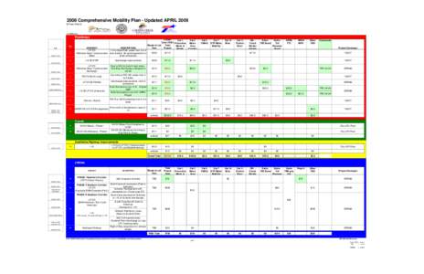 2008CMP-FINANCIAL MASTER PLAN UPDATED- APRIL[removed]xls