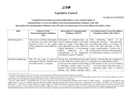 立法會 Legislative Council LC Paper No. LS103[removed]Comparison of provisions governing authorization to carry out interception of communications or covert surveillance in the Telecommunications Ordinance (Cap. 106), I