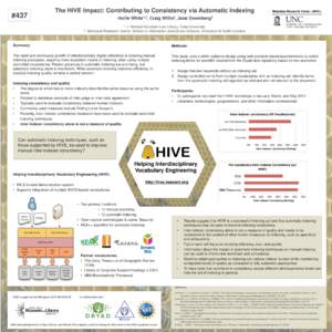 #437  The HIVE Impact: Contributing to Consistency via Automatic Indexing Hollie  1,2