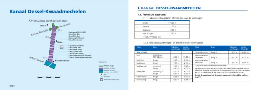 I. kanaal Dessel-kwaadmechelen  Kanaal Dessel-Kwaadmechelen