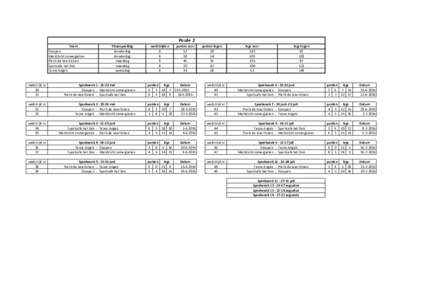 Poule 2 Team Sloopers Marktzicht zomergasten Pierik de Iesertickers Sportcafe het Dok