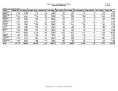 State of Iowa Voter Registration Totals Congressional District:15 AM