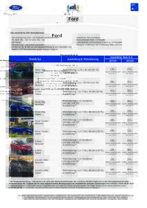 Ford Die monatliche ASS-Komplettrate: - Kfz-Versicherung (Teil- und Vollkasko mit Selbstbehalt: TK mit € 300,- SB/ VK mit € 500,- SB) - Kfz-Steuer - Überführungs- und Zulassungskosten