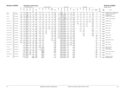 Division of BASS	  Division of BASS Distribution of Preferences Australian Labor Party