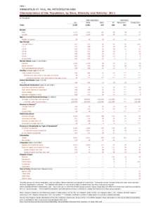 Table 1  MINNEAPOLIS-ST. PAUL, MN, METROPOLITAN AREA Characteristics of the Population, by Race, Ethnicity and Nativity: 2011 In Thousands