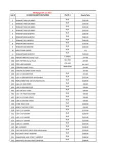 JVR Equipment List 2014 VEHICLE NAME/YEAR/MODEL Unit # 1 2