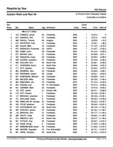 Results by Sex  402 Racers at Pioneer Park, Fairbanks, Alaska  Autism Walk and Run 5k