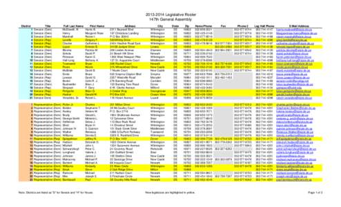 [removed]Legislative Roster 147th General Assembly District 1 2 3