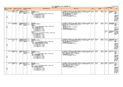 1/31  　　　　　　　　　　　　　　　　　　　　くろまぐろ養殖場及びくろまぐろ養殖業者一覧　 平成26年3月4日時点