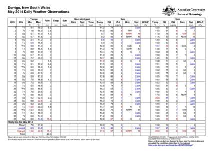 Dorrigo, New South Wales May 2014 Daily Weather Observations Date Day