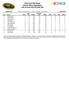 Wild Card Standings Atlanta Motor Speedway 54th Annual ADVOCARE 500 UNOFFICIAL Pos