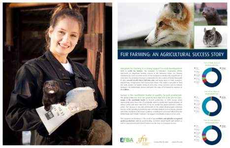 Fur farming: an agricultural success story Part of Mink skins in world production European fur farming is a strong support to rural development With its 6,000 fur farmers, the European Fur Breeders’ Association (EFBA)