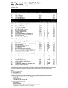 [removed]Higher Education Capital Project Ranking: Single Prioritized List