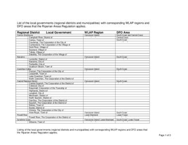 Microsoft Word - Table with Local governments.doc