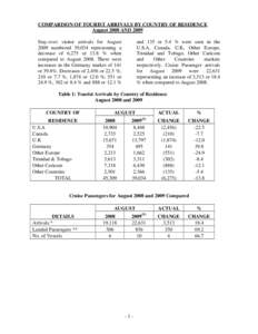 Microsoft Word - Aug_2008 and 2009_compared