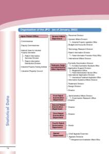 Organization of the JPO (as of January, 2002) Japan Patent Office General Affairs Department