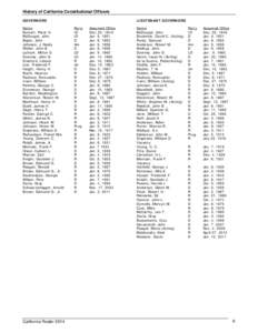 History of CA Constitutional Officers