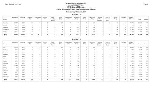 FLORIDA DEPARTMENT OF STATE DIVISION OF ELECTIONS Date: [removed]:13 AM  Page 1