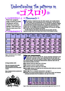 Understanding the patterns in  ゴスロリ You’ve seen a gorgeous outﬁt in Gosurori, but don’t