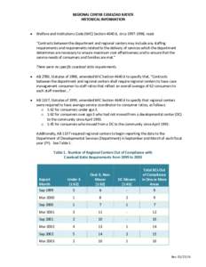 REGIONAL CENTER CASELOAD RATIOS HISTORICAL INFORMATION  Welfare and Institutions Code (WIC) Section, circa, read: “Contracts between the department and regional centers may include any staffing