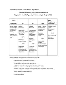 Interim Assessment in Social Studies—High School “Planning backwards” from graduation requirement Wiggins, Grant and McTighe, Jay. Understanding by Design, (2000) IA 1 Diagnostic