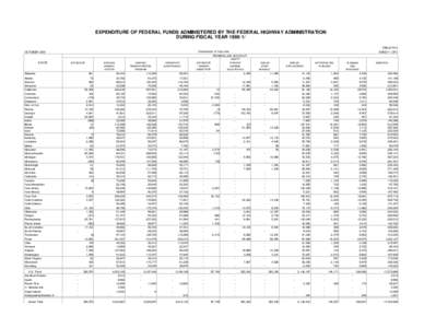 EXPENDITURE OF FEDERAL FUNDS ADMINISTERED BY THE FEDERAL HIGHWAY ADMINISTRATION DURING FISCAL YEAR[removed]OCTOBER 2000 TABLE FA-3 SHEET 1 OF 2