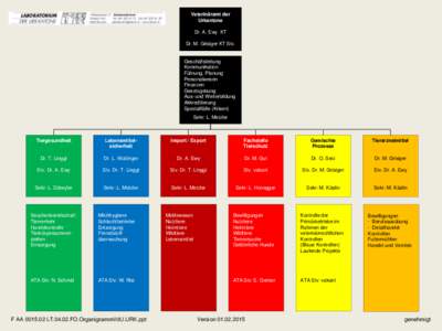 Veterinäramt der Urkantone Dr. A. Ewy KT Dr. M. Grisiger KT Stv.  Geschäftsleitung