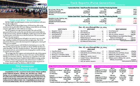 Graded stakes race / Santa Anita Park / Jerry Hollendorfer / Oaklawn Park Race Track / Sports / Horse racing / Animals in sport