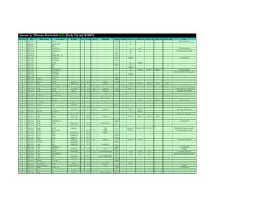 Census for Ottoman Controlled Jaffa, Erets Yisrael 1839 CE Sheet Row  81