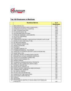 Top 100 Employers in Markham Business Names 1