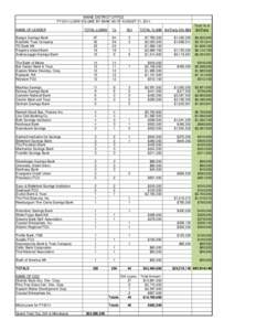 MAINE DISTRICT OFFICE FY 2014 LOAN VOLUME BY BANK AS OF AUGUST 31, 2014 NAME OF LENDER TOTAL LOANS