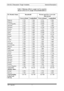 EU-SILC Description Target Variables  General Description Table I. Minimum effective sample size for countries (based on the use of a sample of households/address)