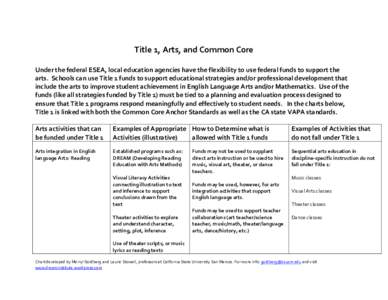 Title 1, Arts, and Common Core Under the federal ESEA, local education agencies have the flexibility to use federal funds to support the arts. Schools can use Title 1 funds to support educational strategies and/or profes