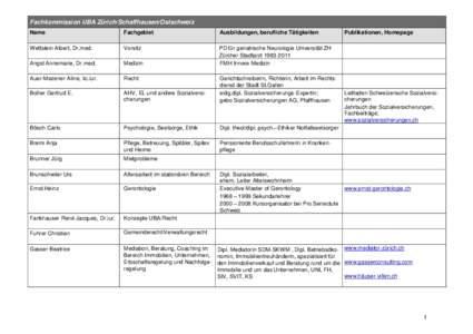 Fachkommission UBA Zürich/Schaffhausen/Ostschweiz Name Fachgebiet  Ausbildungen, berufliche Tätigkeiten