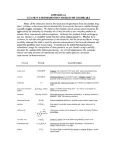 APPENDIX 4.1 COMMON AND INEXPENSIVE SOURCES OF CHEMICALS Many of the chemicals used in this book may be purchased from the market, drug store, pet store, or hardware store at dramatically lower prices than are available 