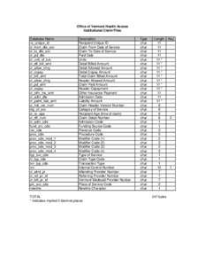 Office of Vermont Health Access Institutional Claim Files Database Name re_unique_id cl_from_dte_svc cl_to_dte_svc