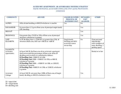 ACCESSORY APARTMENTS: AN AFFORDABLE HOUSING STRATEGY MAINE MUNICIPAL ACCESSORY DWELLING UNIT (ADU) PROVISIONS OVERVIEW COMMUNITY  ADU SIZE