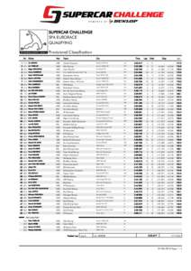 SUPERCAR CHALLENGE SPA EURORACE QUALIFYING Provisional Classification Nr. Driver