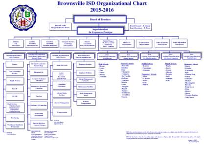 Brownsville ISD Organizational ChartBoard of Trustees Internal Audit Margarita Pizano-Flores